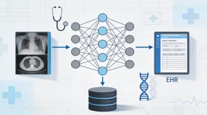 Как обучаются медицинские ИИ-модели и откуда берутся данные